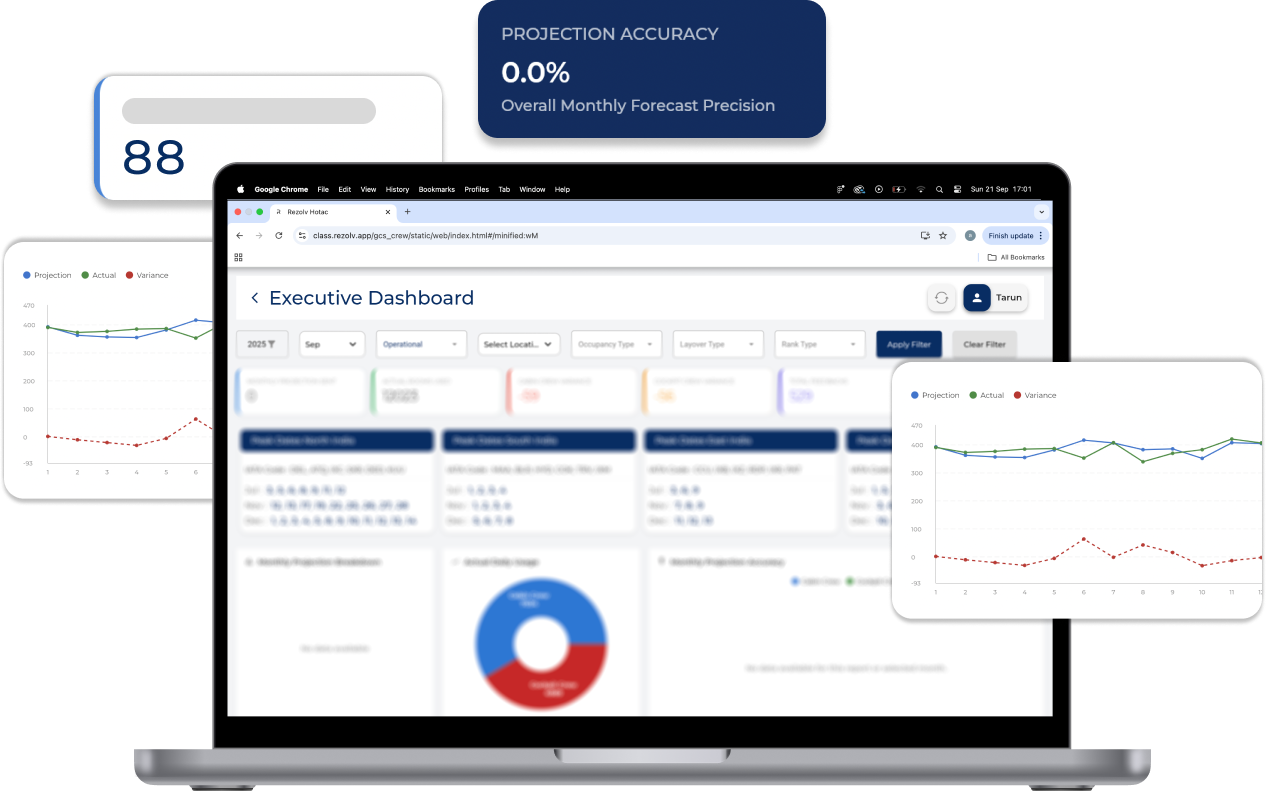 Performance tracking dashboard