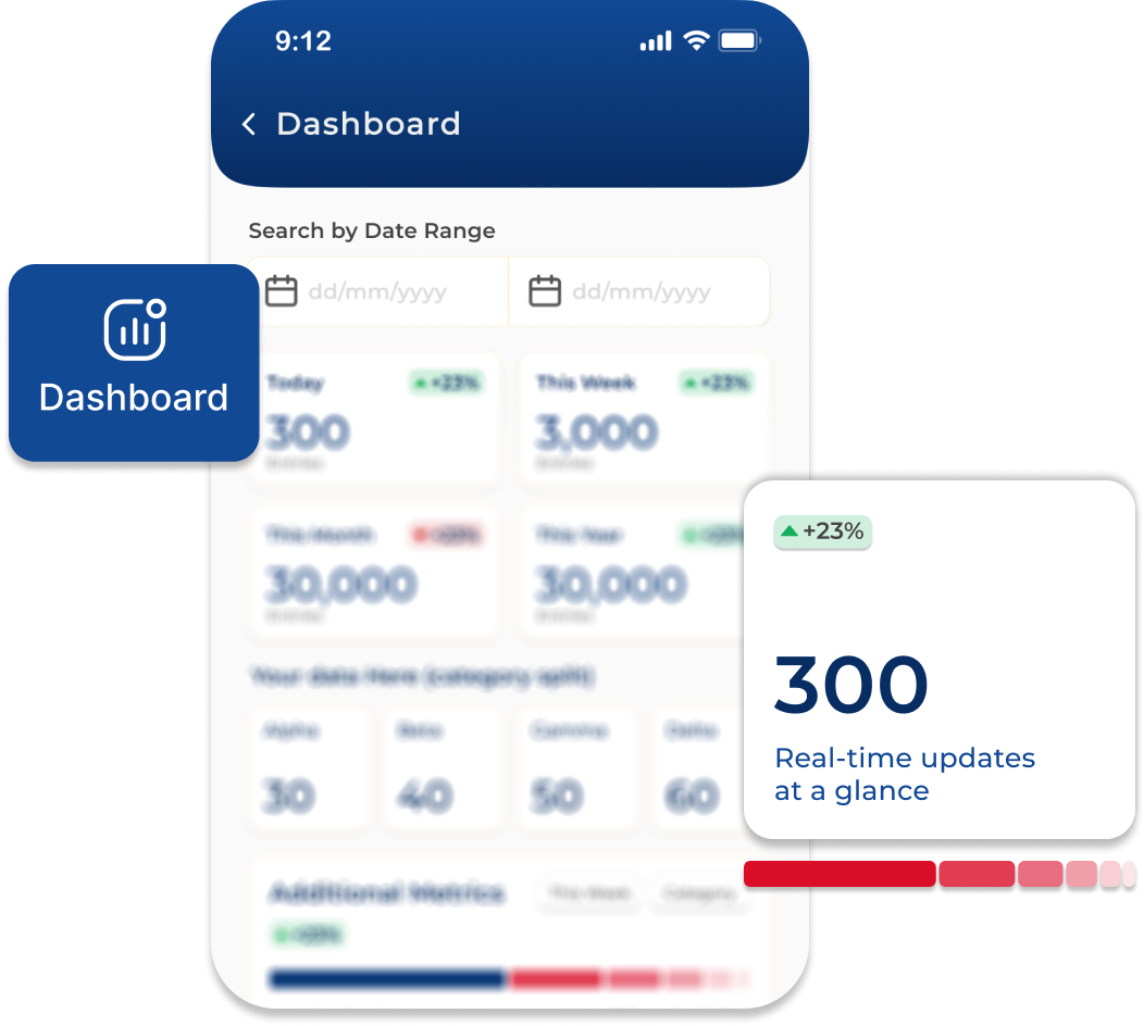 Performance tracking dashboard